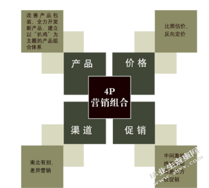 市场营销中的产品竞争与观念之争