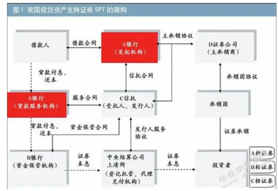 论我国资产评估业风险细化及