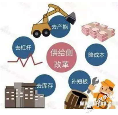 供给侧改革下的房地产去库存问题的探讨