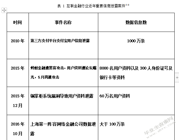 大数据时代互联网金融风险防范机制究