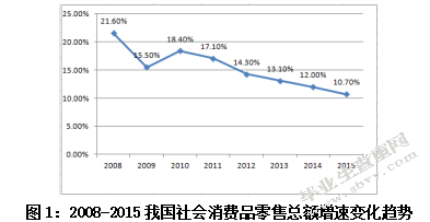 传统线下零售企业的O2O策略初探——以百果园为例.docx