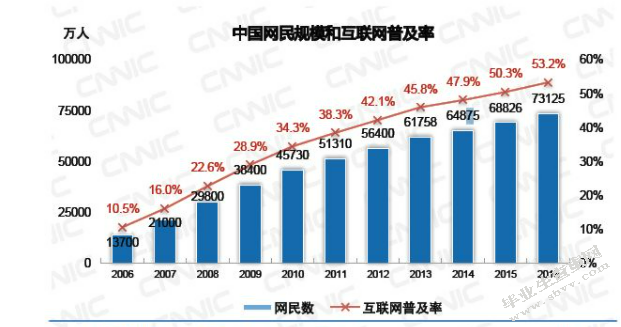 “互联网+”背景下对财务会计的影响