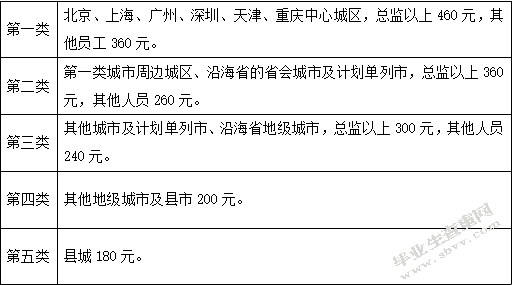 清远市加煌食品有限公司期间费用分析及降低方案设计