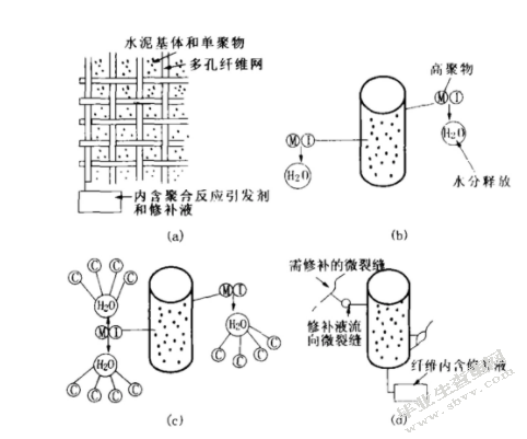 自愈合自修护混凝土的技术应用与前景分析