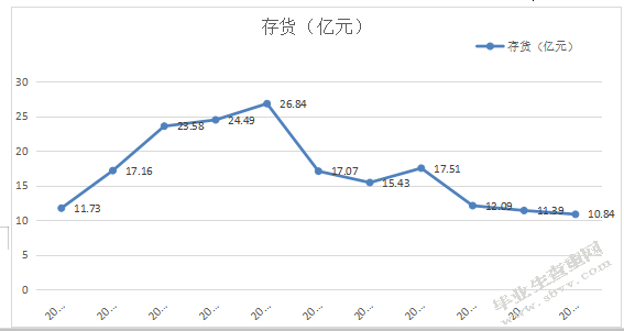 辛亦君_獐子岛生物资产存货审计的案例分析