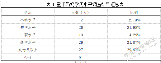 乡村教师职业素养研究-以童伴妈妈为例
