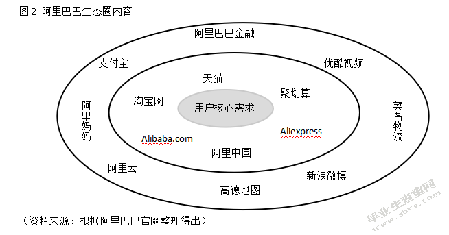 阿里巴巴与京东的商业模式及竞争优势对比分析—以财务报告为基础