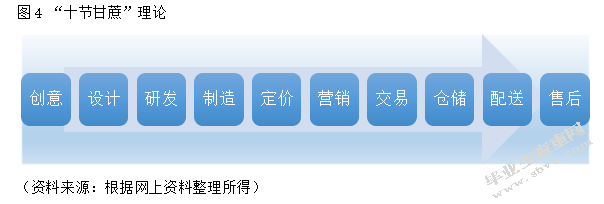 阿里巴巴与京东的商业模式及竞争优势对比分析—以财务报告为基础