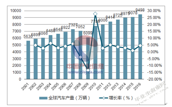 车险费率差异化及市场化问题研究
