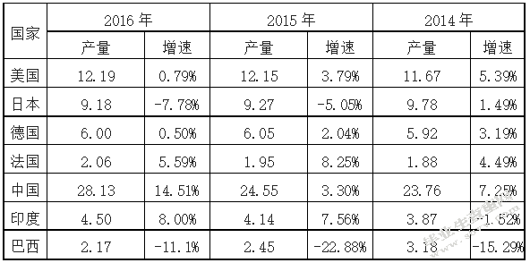车险费率差异化及市场化问题研究