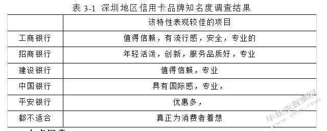 牡丹信用卡深圳地区营销策略研究