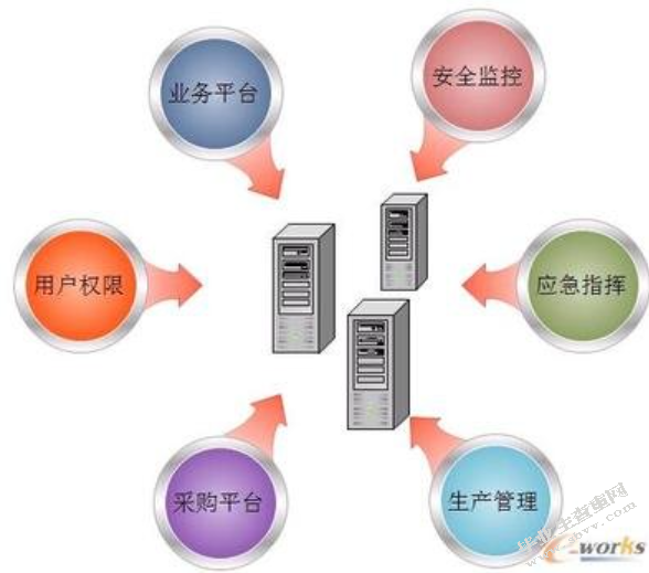 对企业信息管理的研究