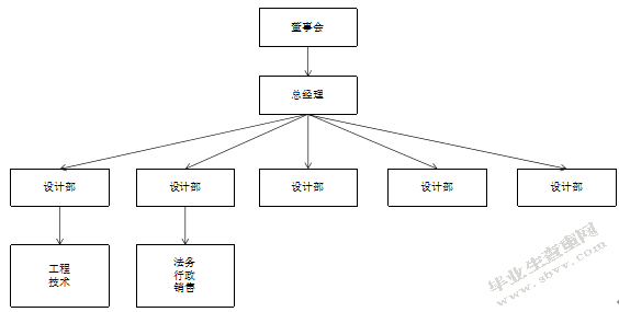  论企业秘书人员的危机公关意识现状及提升策略