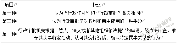 行政审批制度存在的问题与对策——以M市为例