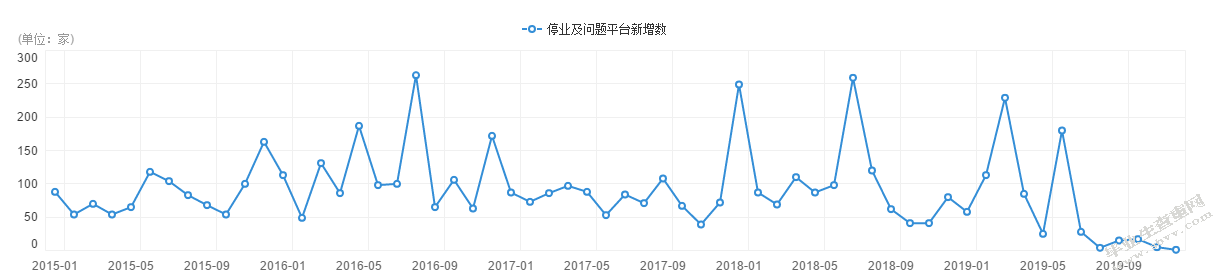 我国P2P网络借贷平台法律监管制度研究