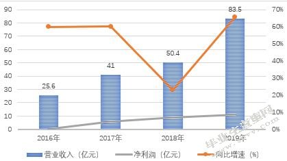 网络文学推广平台营销的困境与突破——以阅文集团为例
