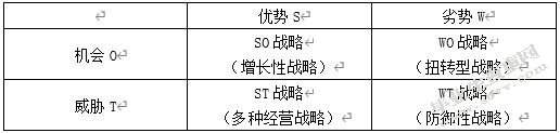 宏观调控下房产中介营销策略研究--以我爱我家为例