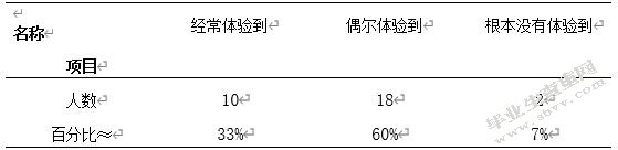 民办园幼儿教师职业幸福感影响因素的研究 ——以晋中市幼儿园为