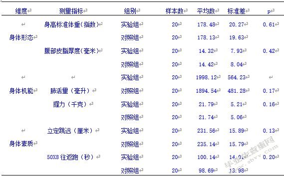 重庆市开州区羽毛球教学中游戏教学法使用调查与分析