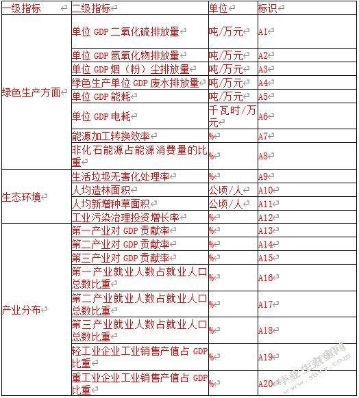 绿色金融驱动淮南经济转型中的作用