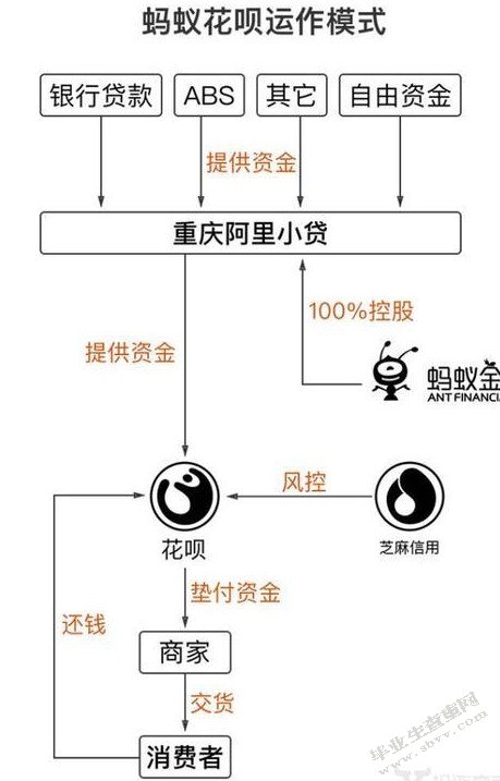 我国网络消费信贷研究：以阿里花呗与京东白条为例