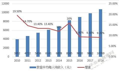云南省农村消费市场发展现状、问题及对策