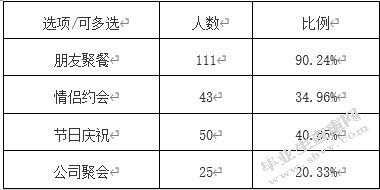 基于人本管理的海底捞经管模式