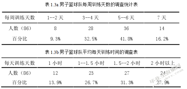 怀化市鹤城区小学生男子篮球 队现状调查及对策研究
