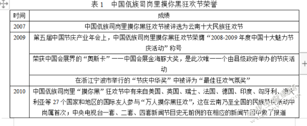 临沧市沧源县佤族摸你黑狂欢节开展现状研究