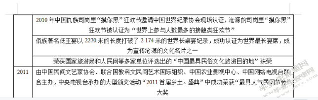 临沧市沧源县佤族摸你黑狂欢节开展现状研究