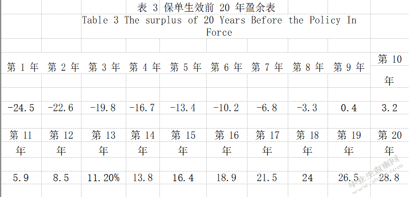 中国人寿保险公司企业价值研究