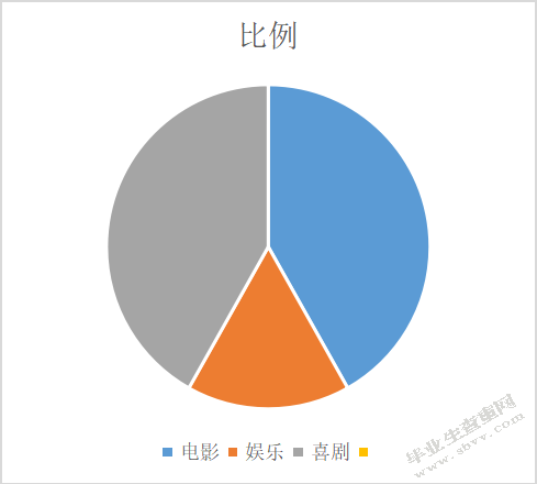 X电视节目《周六夜现场》研究