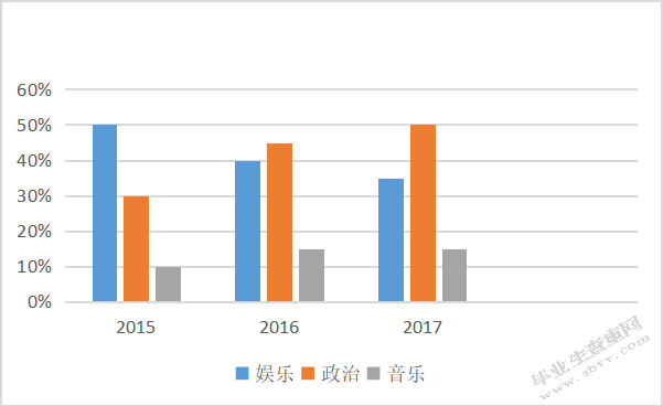 X电视节目《周六夜现场》研究