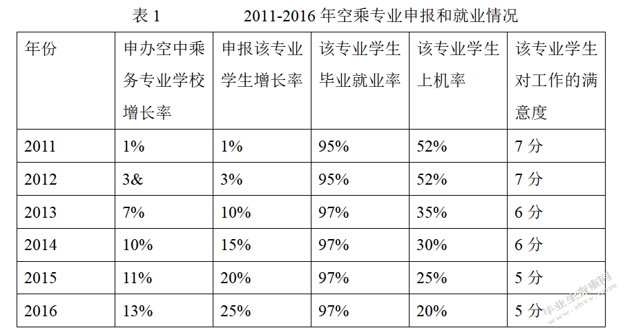 关于对航空专业未来前景的发展