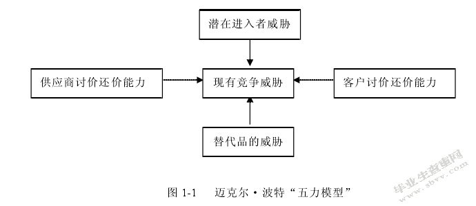科盛电子产品公司面向国际市场营销策略研究