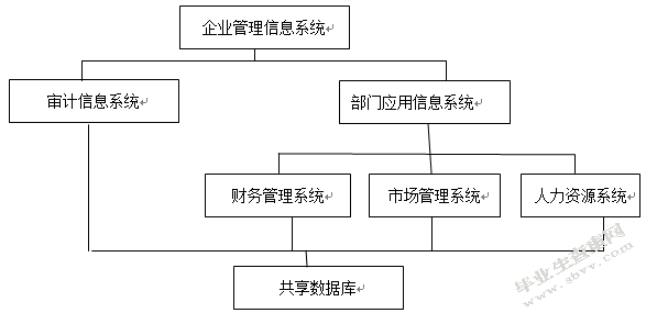 论电算化环境下的审计方法