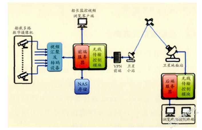 我国内河个体船舶联合经营发展模式研究