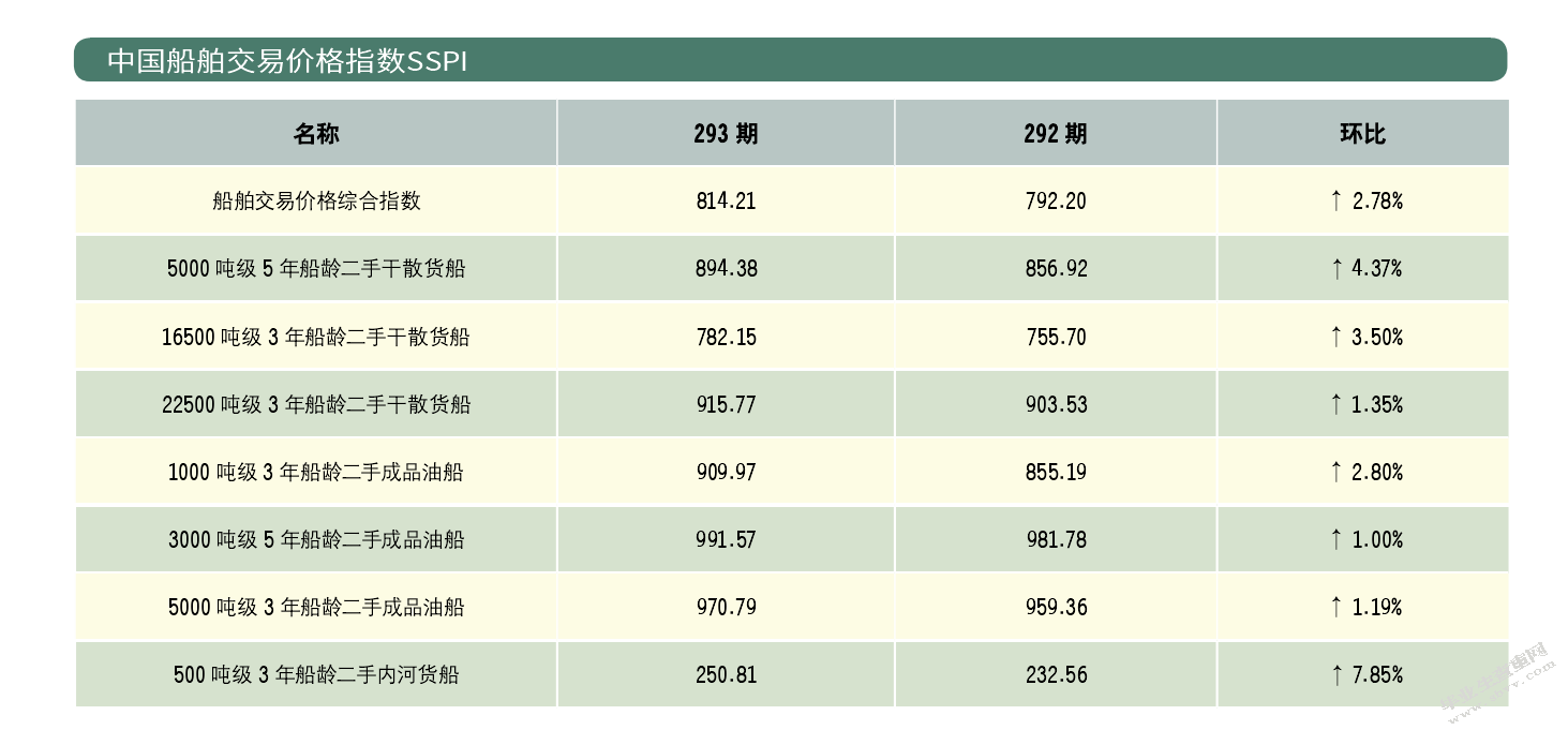 我国内河个体船舶联合经营发展模式研究