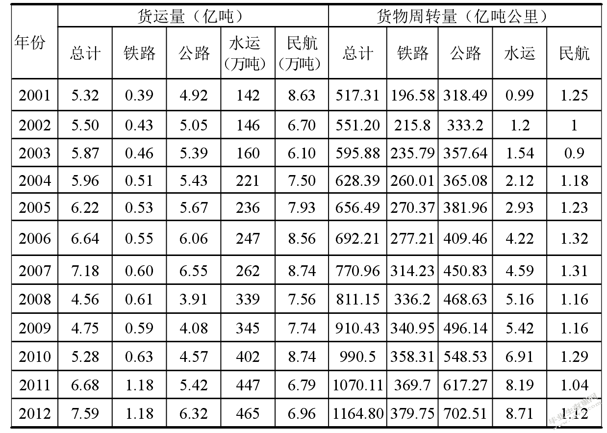 我国内河个体船舶联合经营发展模式研究