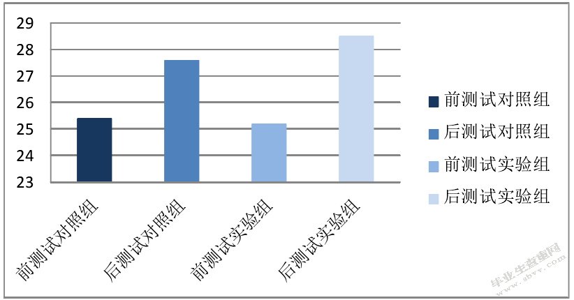 浅谈国标舞的腰部力量