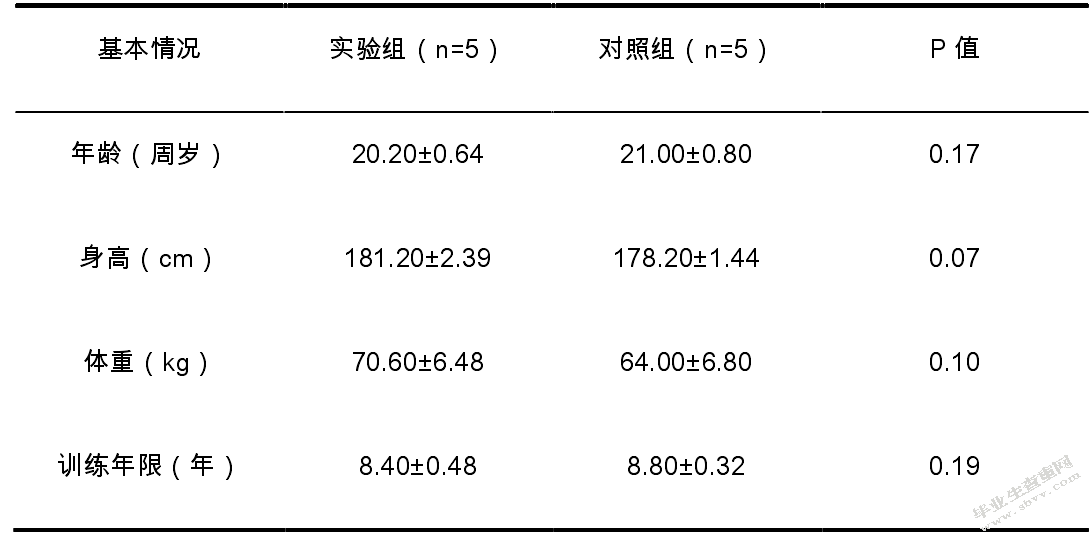 浅谈国标舞的腰部力量