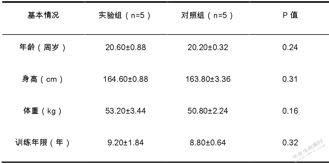 浅谈国标舞的腰部力量