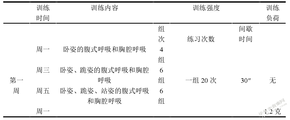 浅谈国标舞的腰部力量