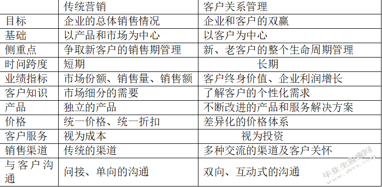 浅析房产中介公司客户管理 ——以无锡新联康房地产有限公司为例