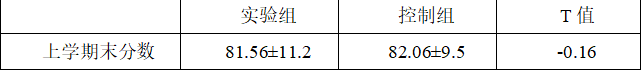 基于微课的初中信息技术课翻转课堂教学模式设计研究