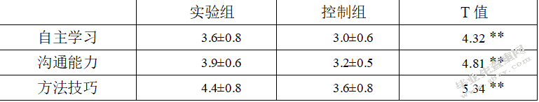 基于微课的初中信息技术课翻转课堂教学模式设计研究