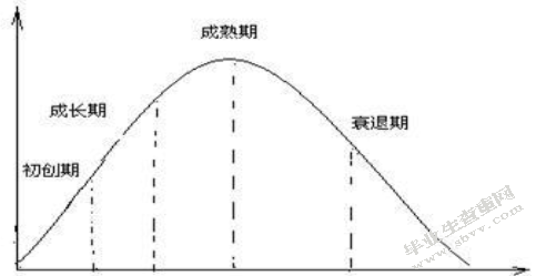 企业成长的阶段性及战略选择研究--以万达企业为例