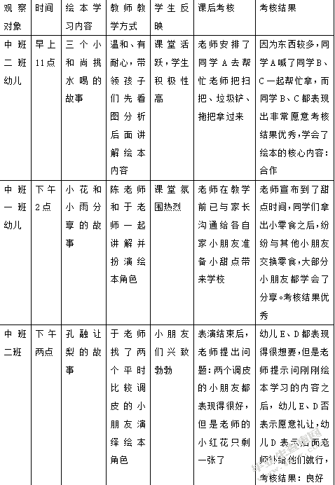 绘本阅读促进幼儿分享与合作行为发展的研究——以中班为例