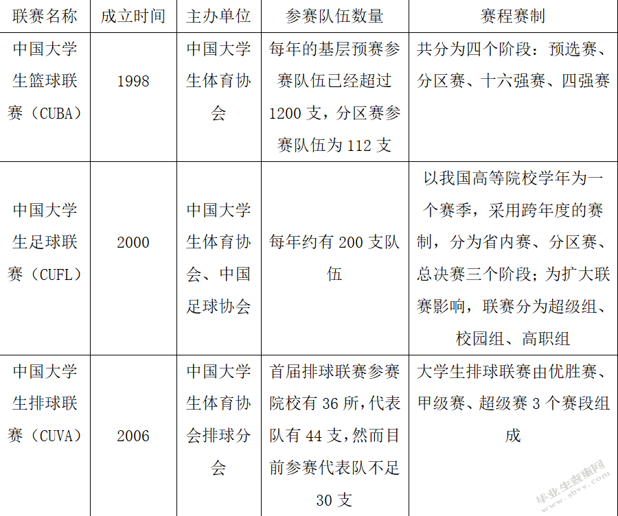 云南省三大球周末联赛发展研究
