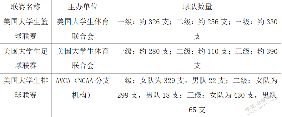 云南省三大球周末联赛发展研究